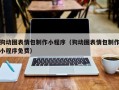 浙江狗动图表情包制作小程序（狗动图表情包制作小程序免费）